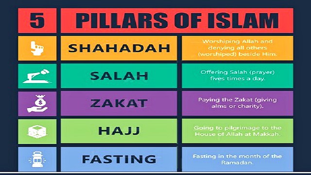 Pillars-of-Islam